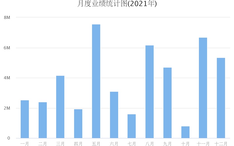monthly_sales_chart monthly_sales_chart
