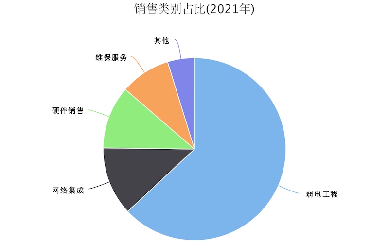 sales_category_chart sales_category_chart